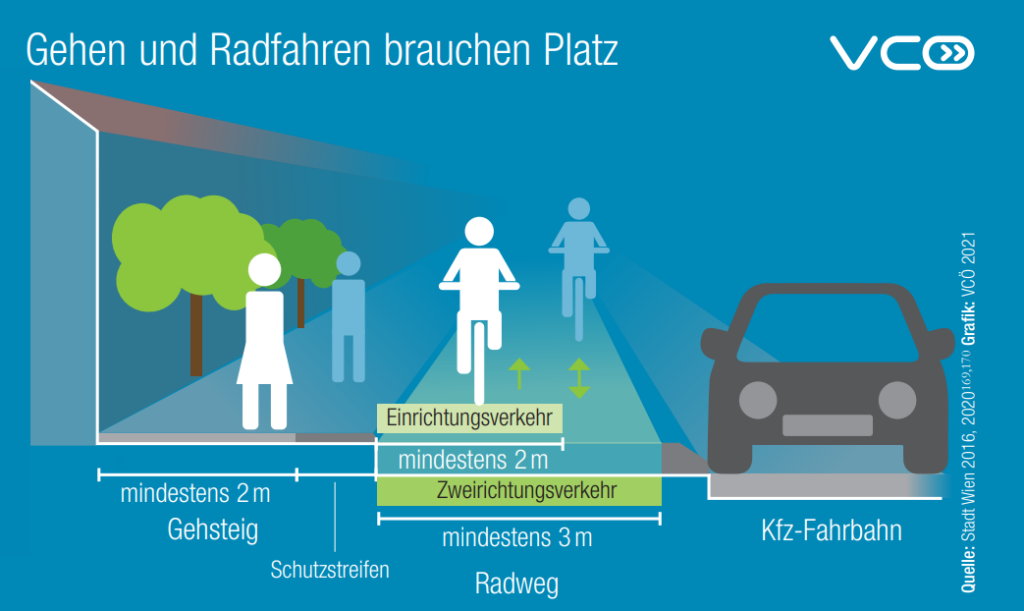 Gehen Radfahren Platz